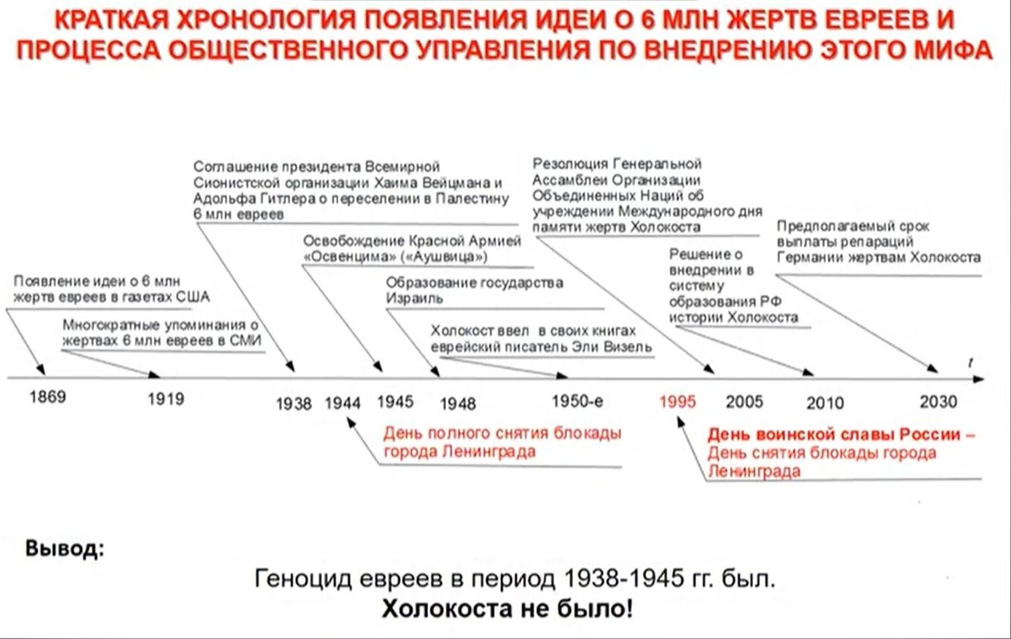 Скриншот презентации Скриншот презентации
